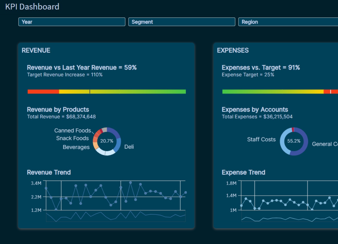 Qlik Demos