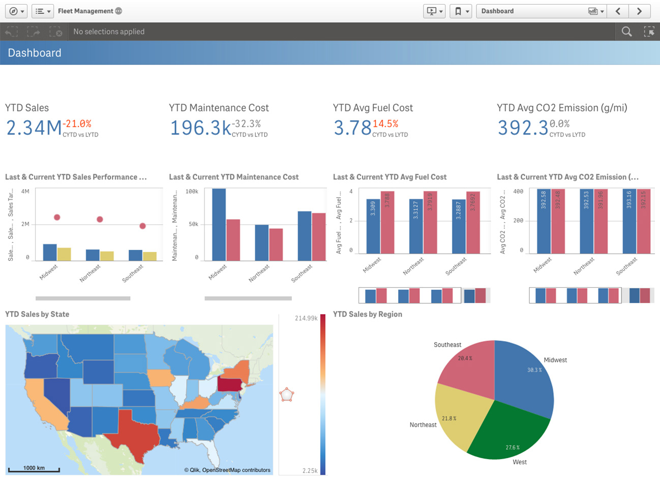 Qlik Demos