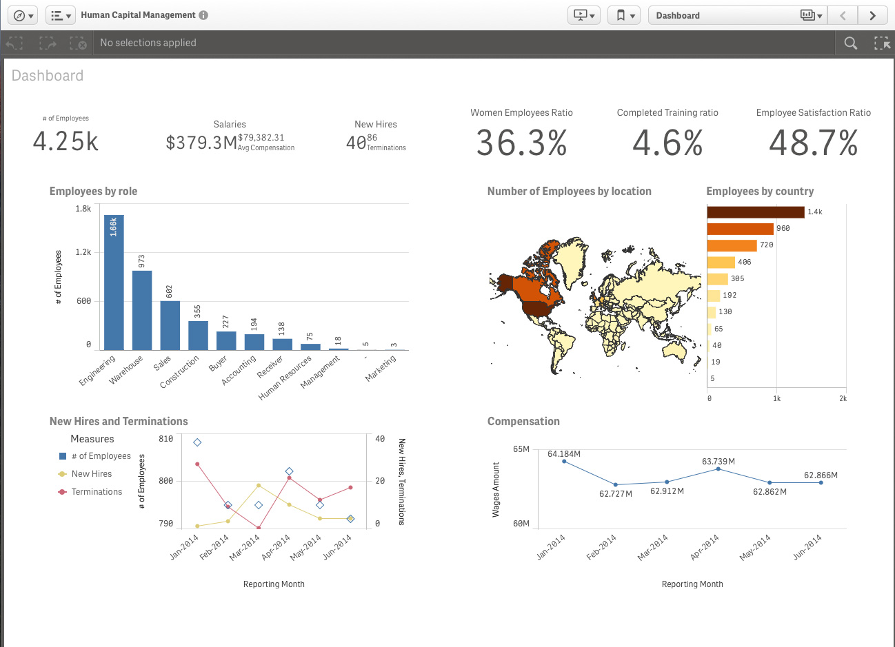 qlik-demos