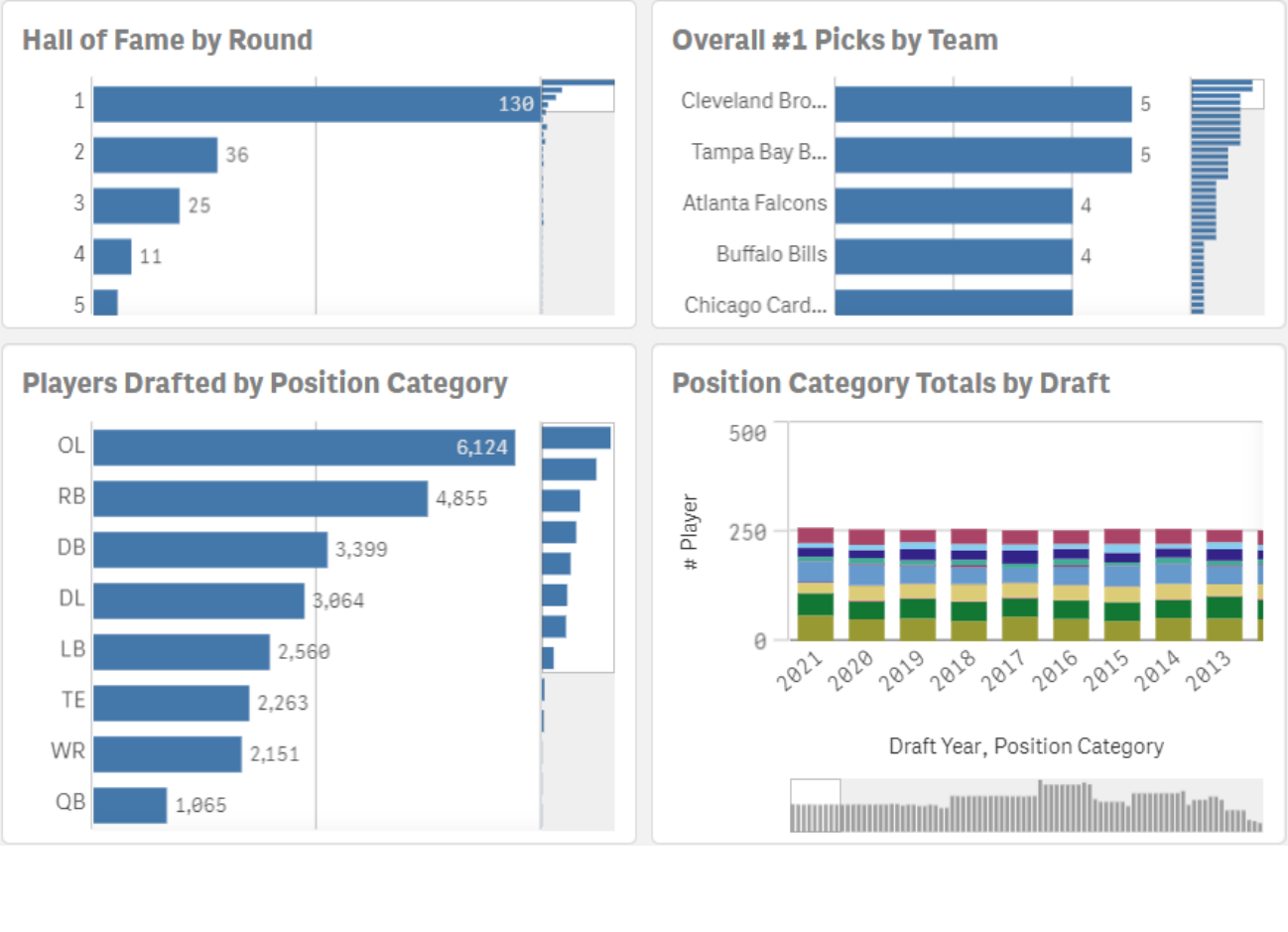 Qlik Demos