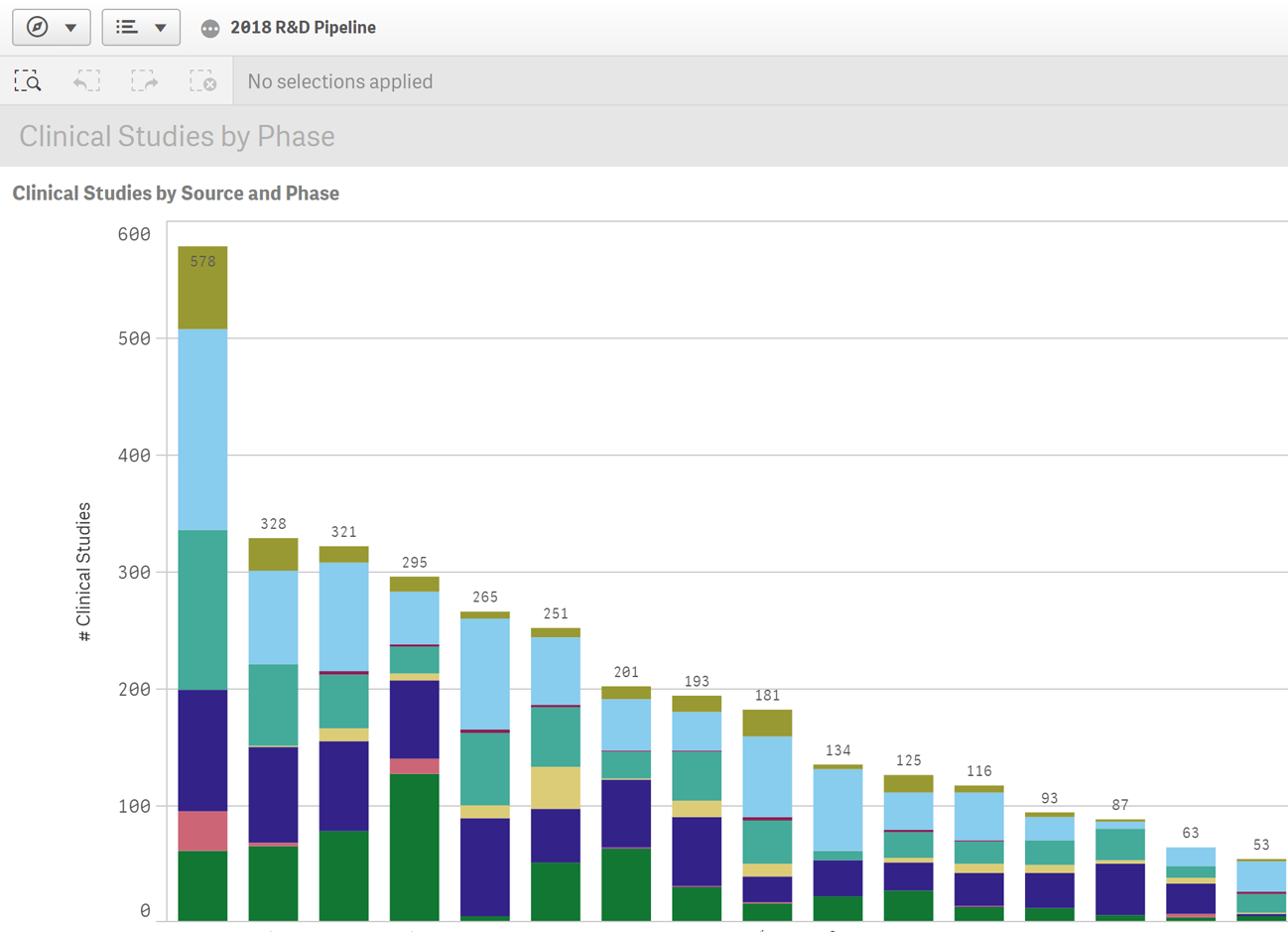 qlik-demos