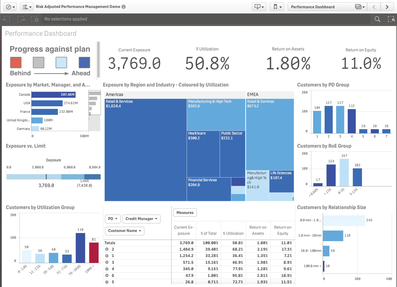 Qlik Demos